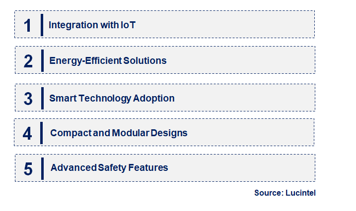 Emerging Trends in the Audible & Visual Signaling Devices Market